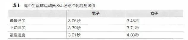 一年级篮球队训练计划_2
